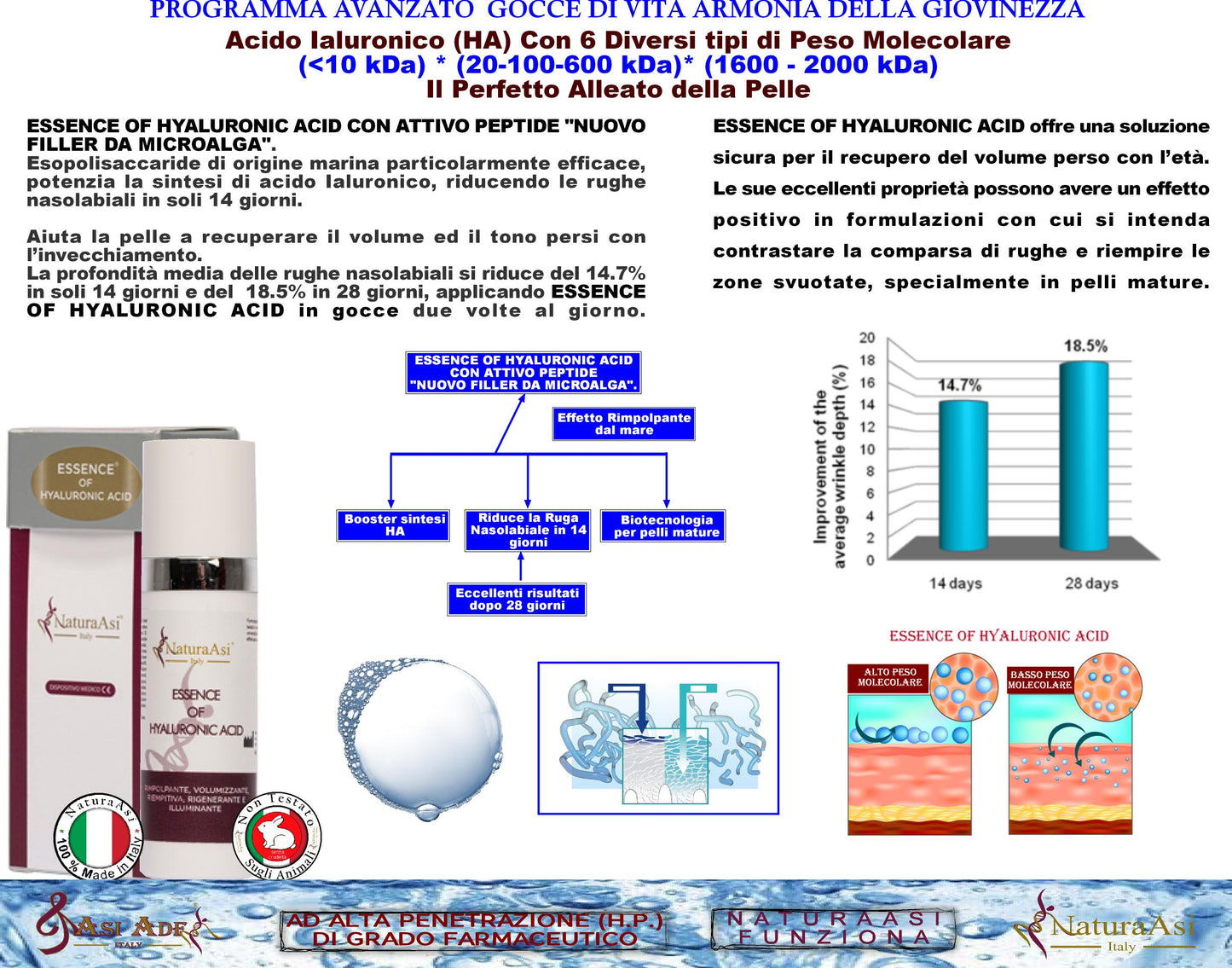 ESSENCE OF HYALURONIC ACID NaturaAsi™ 15ml RIMPOLPANTE, VOLUMIZZANTE, RIEMPITIVA, RIGENERANTE E ILLUMINANTE -azione antiossidante Acido Ialuronico (HA) a diverso peso molecolare: